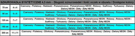 NIEBIESKIE Sznurowadła SYNTETYCZNE Sportowe 4,5 mm OKRĄGŁE poliestrowe Sznurówki do butów adidasów