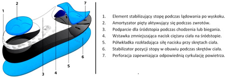SPORTOWE WKŁADKI DO BUTÓW RACKET GEL FLEX / G10-38