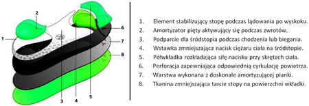 SPORTOWE WKŁADKI DO BUTÓW RUNNING FLEX / G10-35