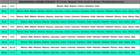 SZARE Sznurowadła GRUBE okrągłe 5 mm MOCNE Bawełniane Sznurówki do butów