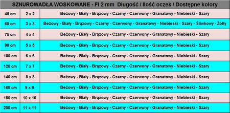 Sznurówki WOSKOWANE CIENKIE Okrągłe 0,2 cm ŚREDNICA 2 mm Rzemienie Sznurowadła do obuwia wizytowego lakierków