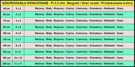 Sznurówki WOSKOWANE ŚREDNIE Okrągłe 0,3 cm ŚREDNICA 3 mm Rzemienie Sznurowadła do sztybletów botków