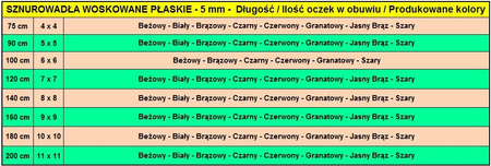 BEŻOWE Sznurowadła WOSKOWANE PŁASKIE 5 mm Rzemienie Szerokie Sznurówki do butów odporne na przetarcia