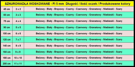NIEBIESKIE Sznurowadła WOSKOWANE Okrągłe GRUBE 5 mm rzemyki WYTRZYMAŁE Sznurówki do glanów sztybletów